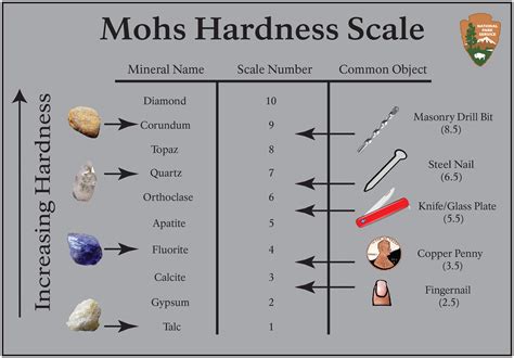 arrowheads geological hardness tests|mohs hardness chart.